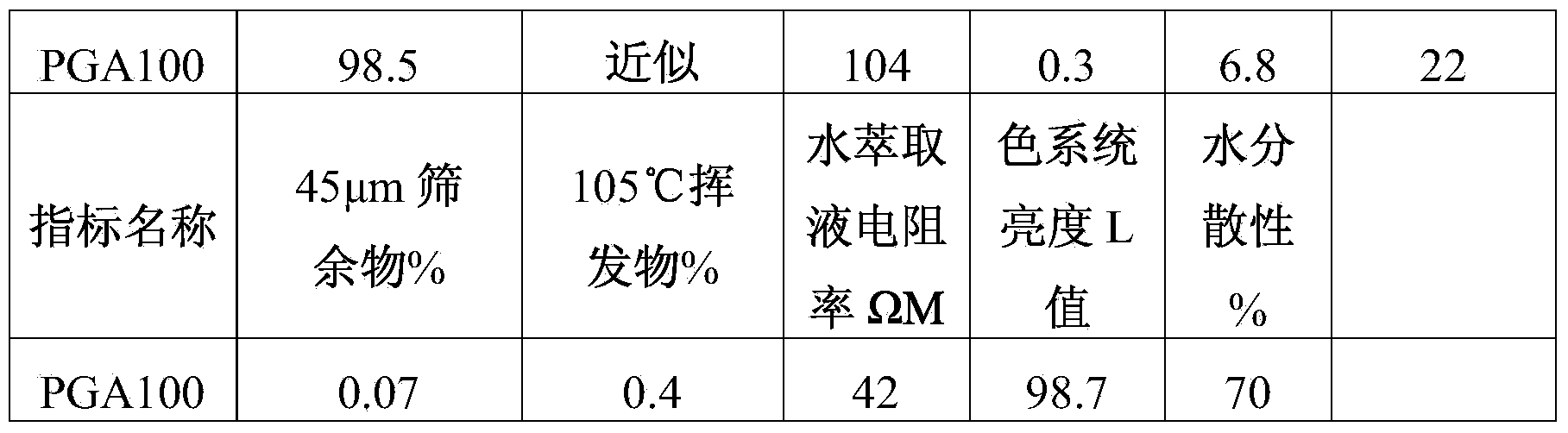 Bleaching method of metatitanic acid in titanium dioxide production by sulfuric acid method