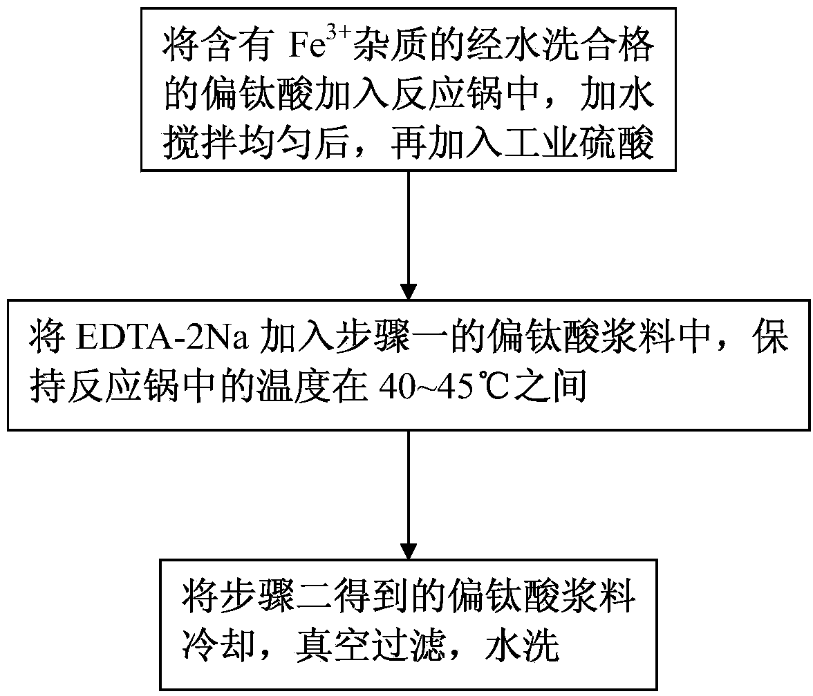 Bleaching method of metatitanic acid in titanium dioxide production by sulfuric acid method