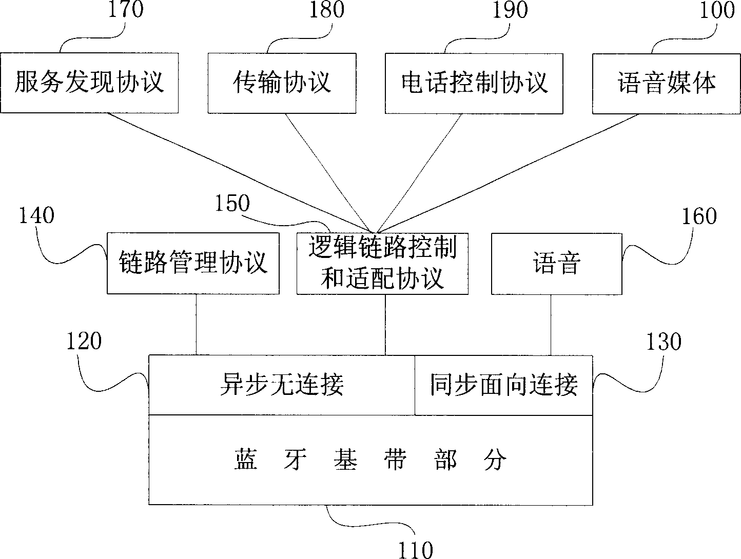 Method for expanding blue-tooth chip