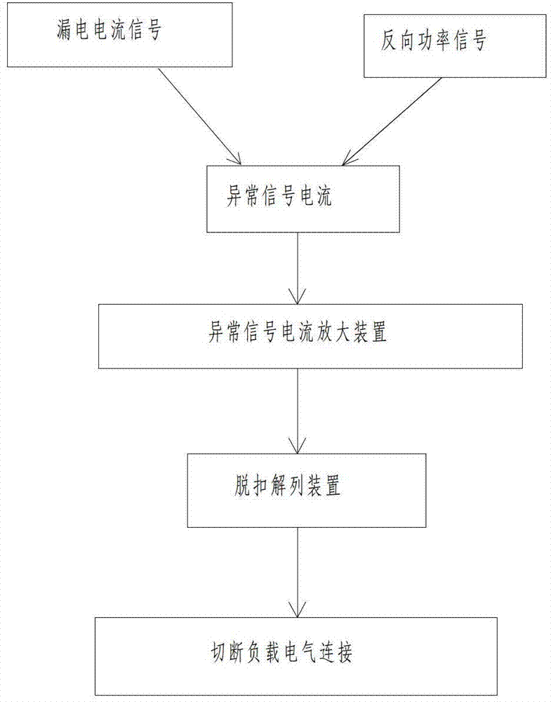 Anti-low voltage reverse feed leakage protector