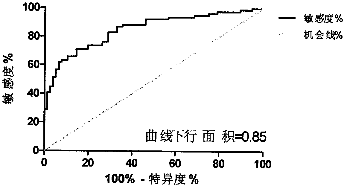 Liver cancer marker lncRNA ENST00000620463.1 and application thereof