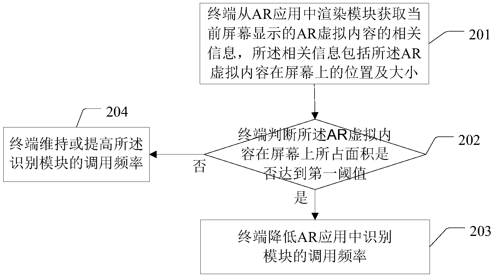 Device and method for achieving AR application