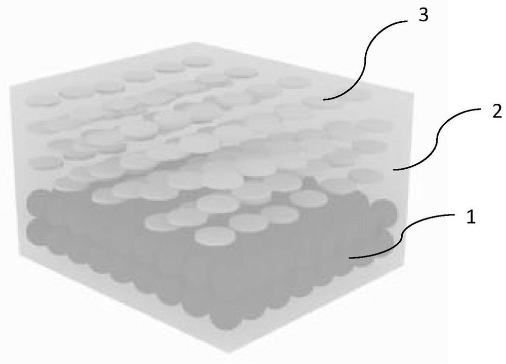 Epoxy composite material with heterostructure and preparation method thereof