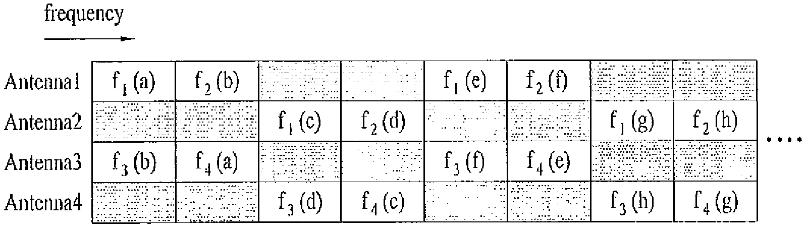 Method for allocating physical hybrid automatic repeat request indicator channel