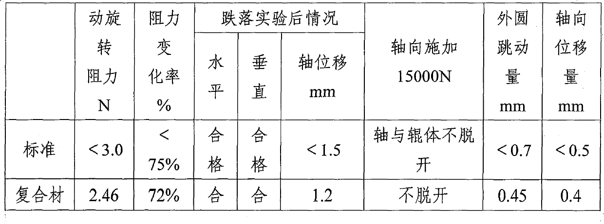 Glass/aluminum-base composite material support roller