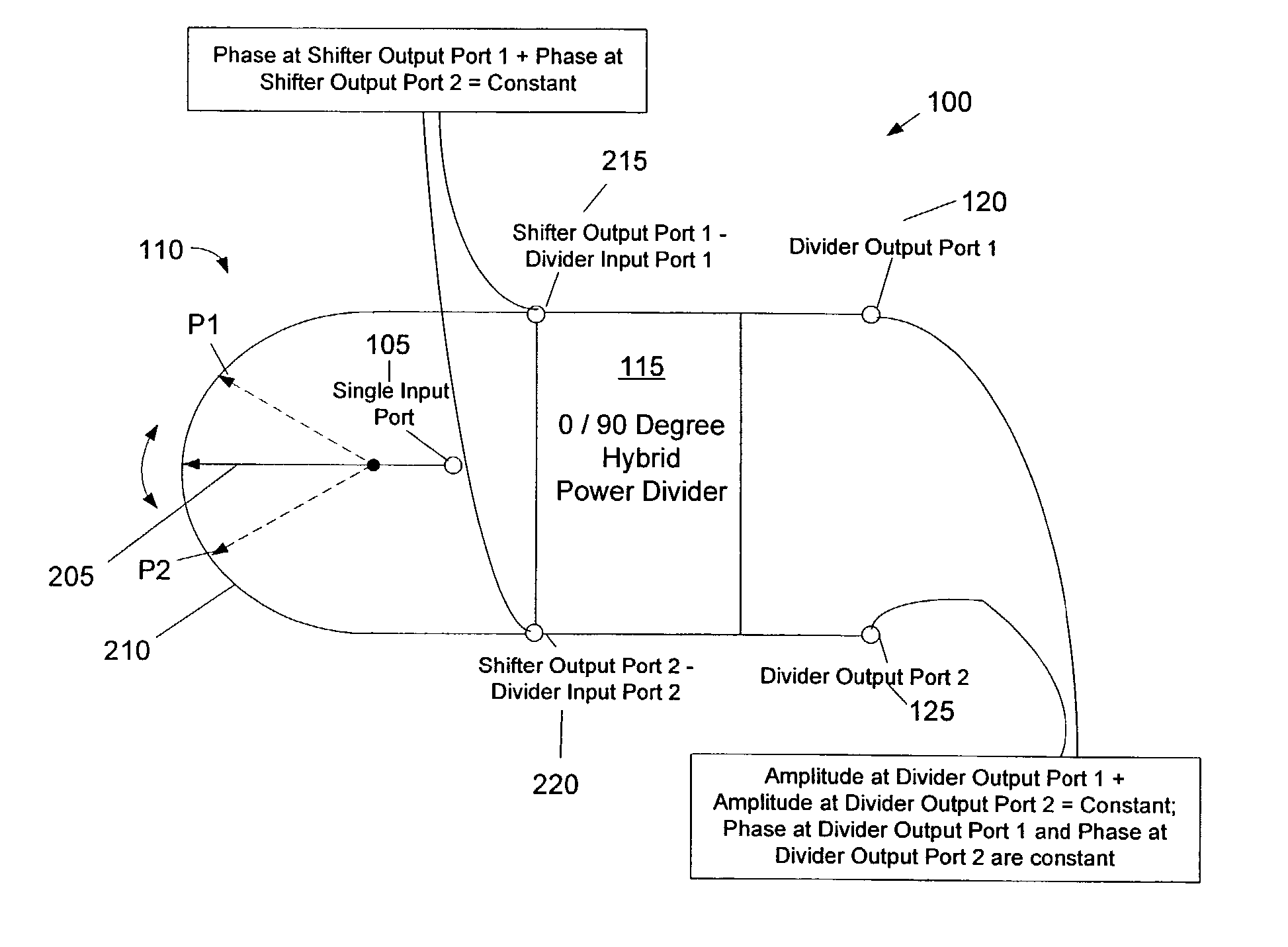 Variable power divider