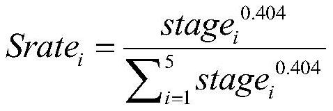 Software project budget estimation method based on development team role