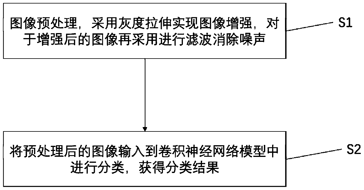 Advertisement image classification method based on deep convolutional neural network model