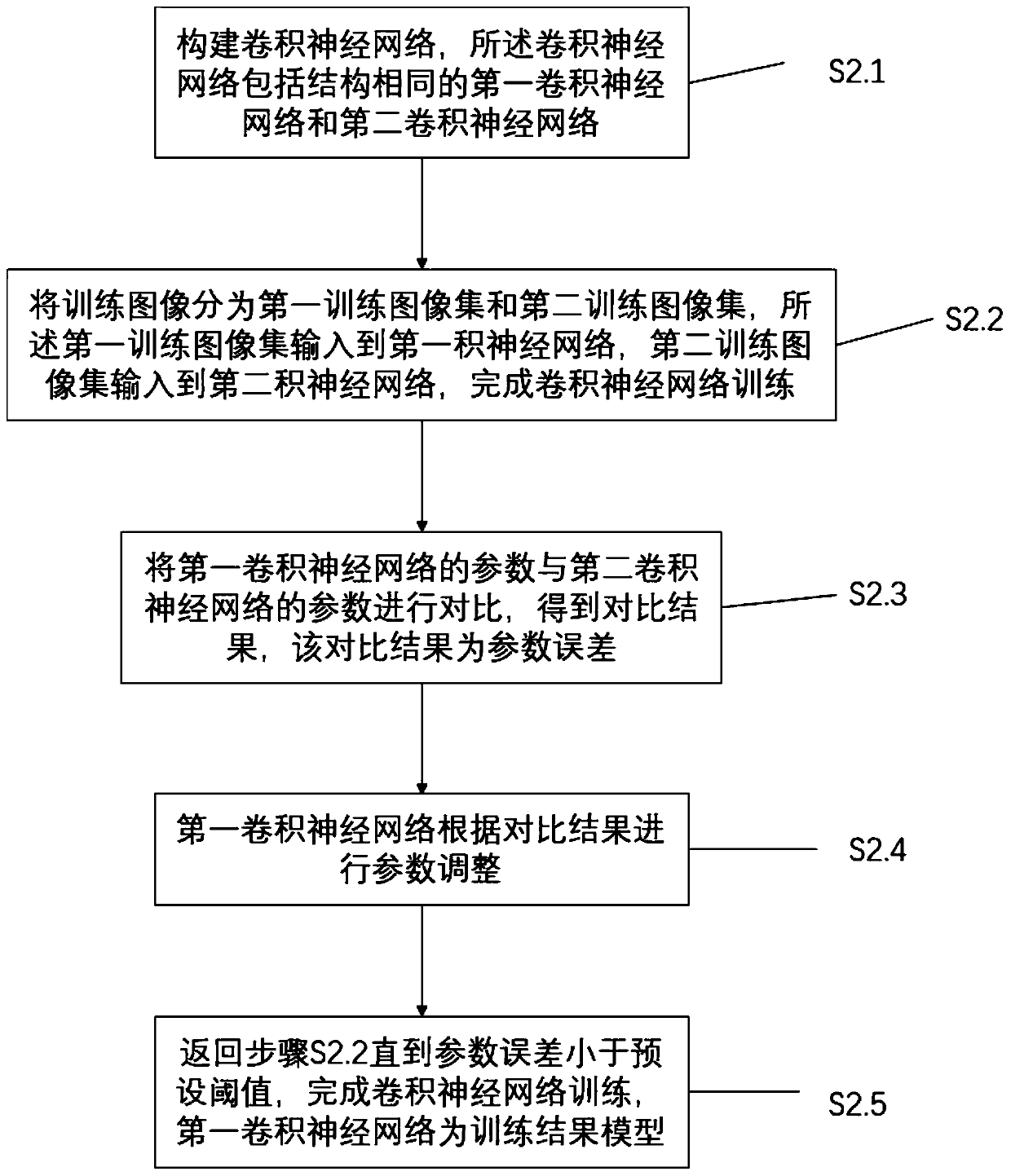 Advertisement image classification method based on deep convolutional neural network model