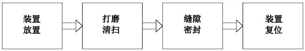 A kind of construction treatment method of building waterproof engineering