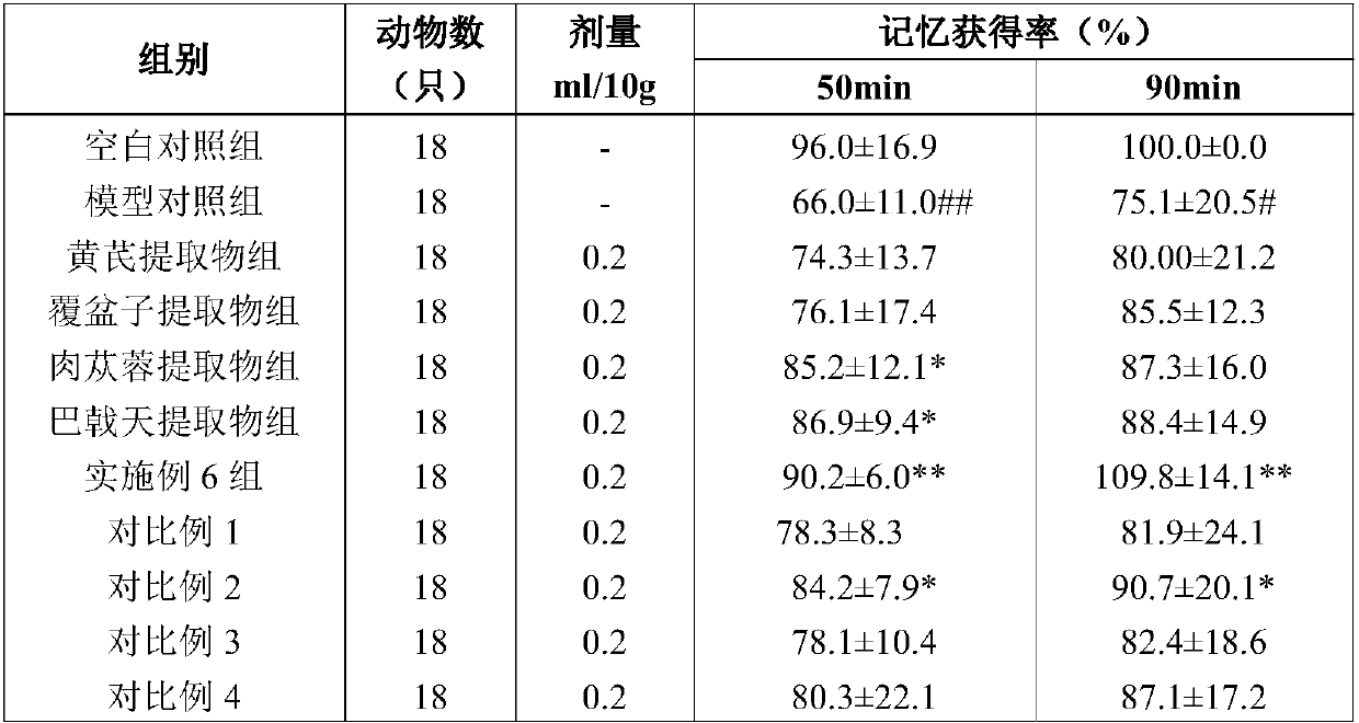 Astragalus membranaceus composition, astragalus membranaceus beverage prepared from composition and preparation method of astragalus membranaceus beverage