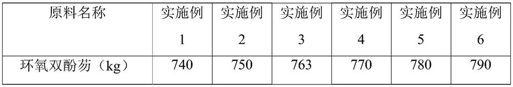 A kind of high refractive index photosensitive resin and preparation method thereof