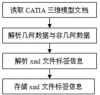 Unstructured three-dimensional model data analytical algorithm