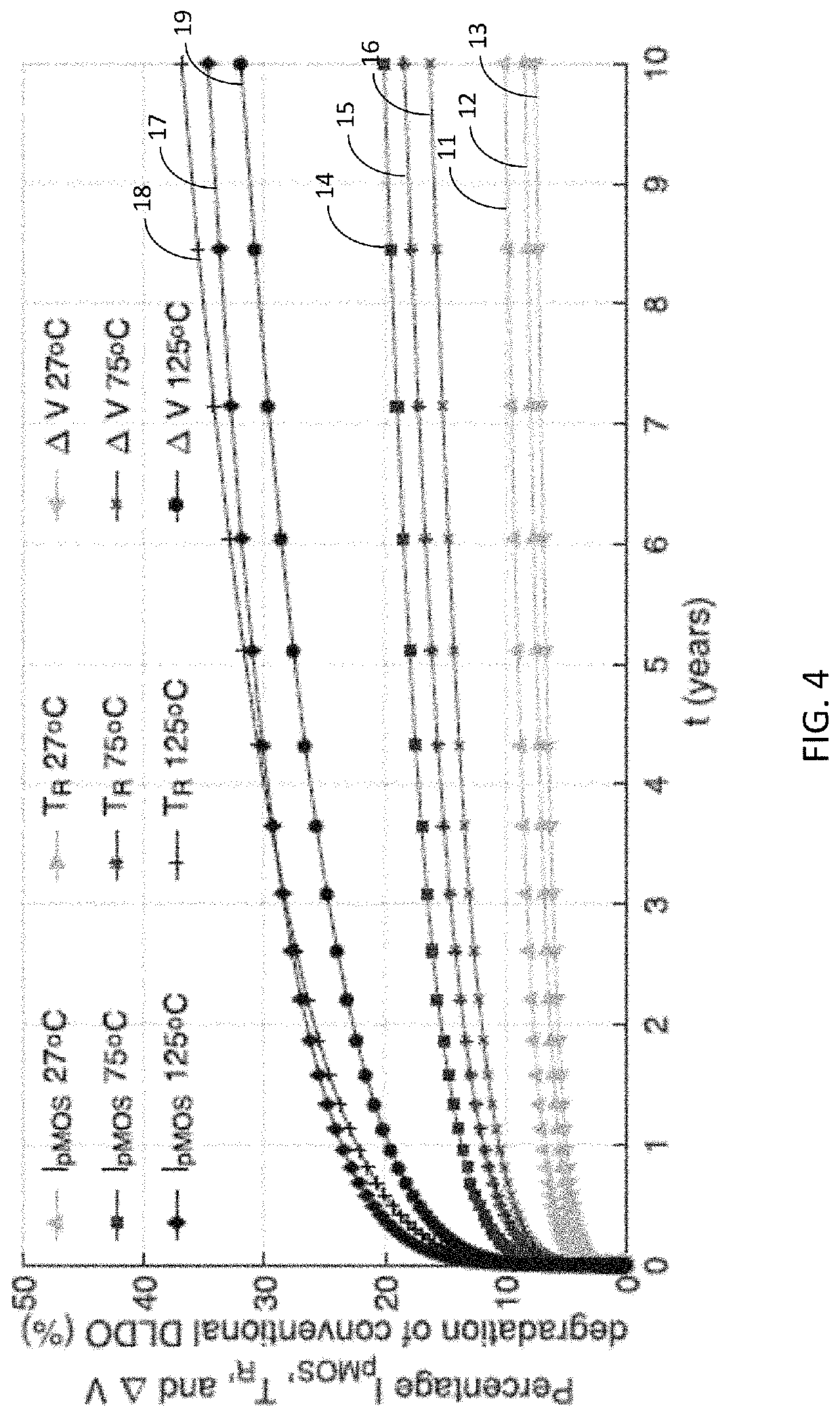 Method and apparatus for mitigating performance degradation in digital low-dropout voltage regulators (DLDOs) caused by limit cycle oscillation (LCO) and other factors