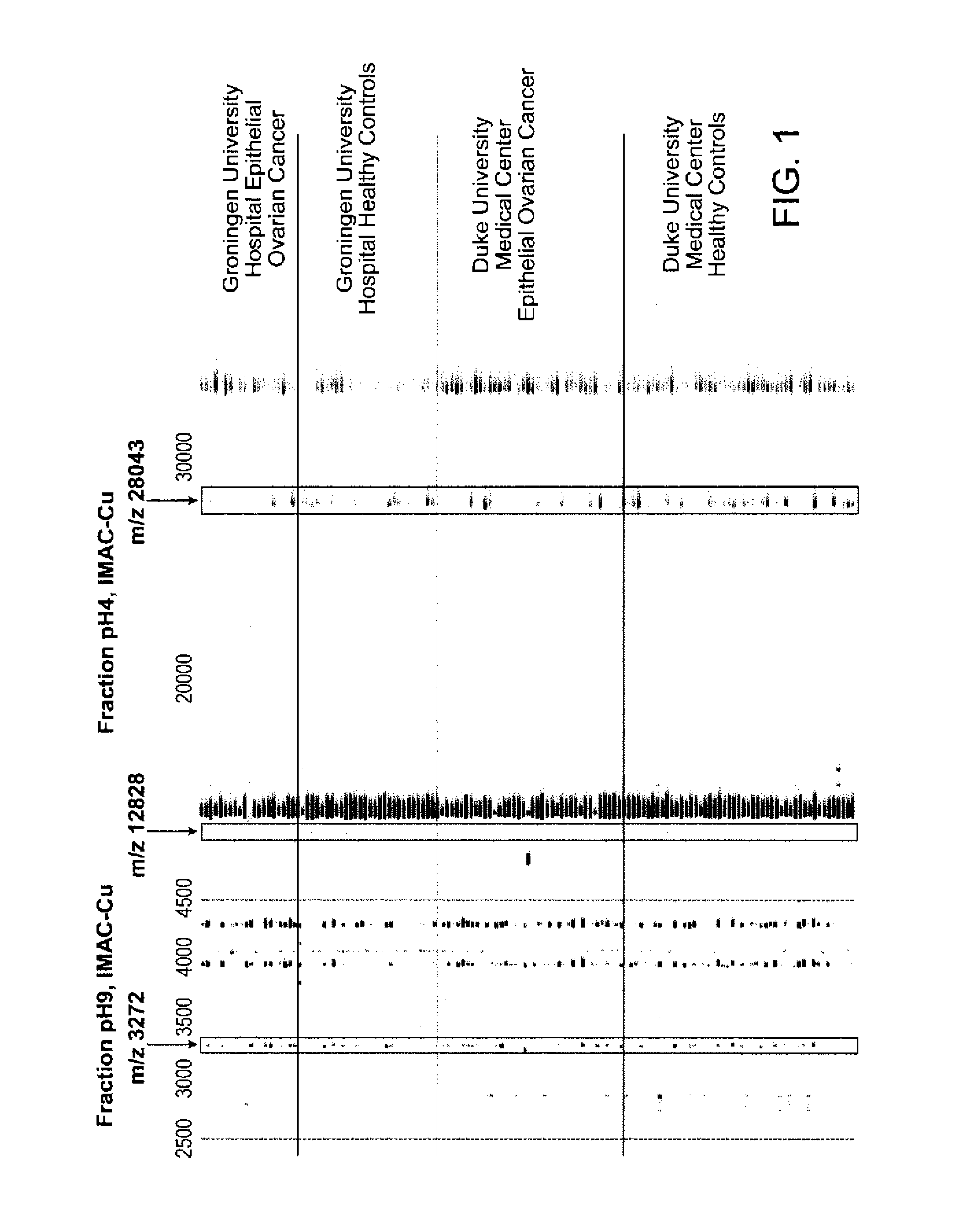 Biomarkers for ovarian cancer