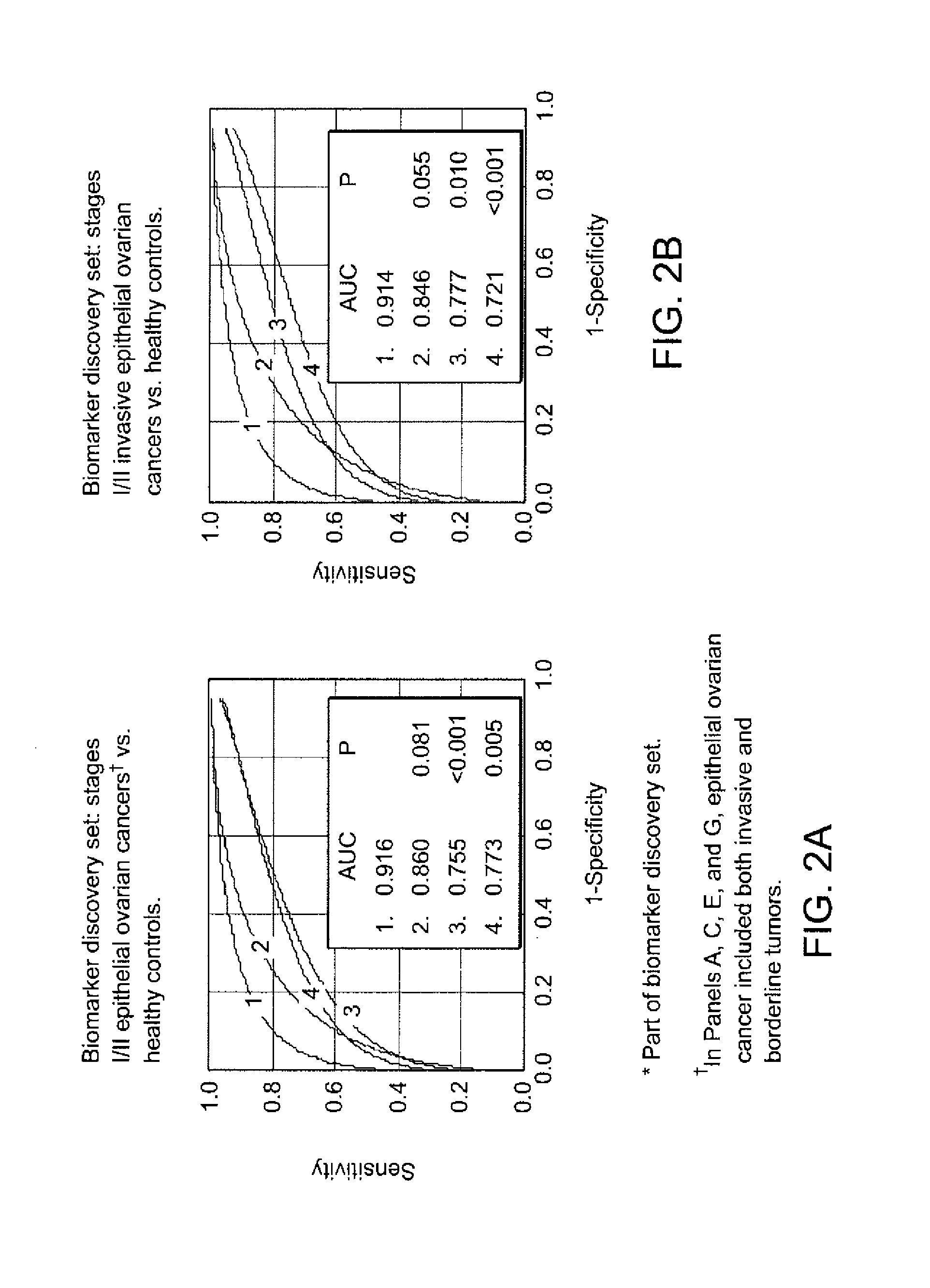 Biomarkers for ovarian cancer