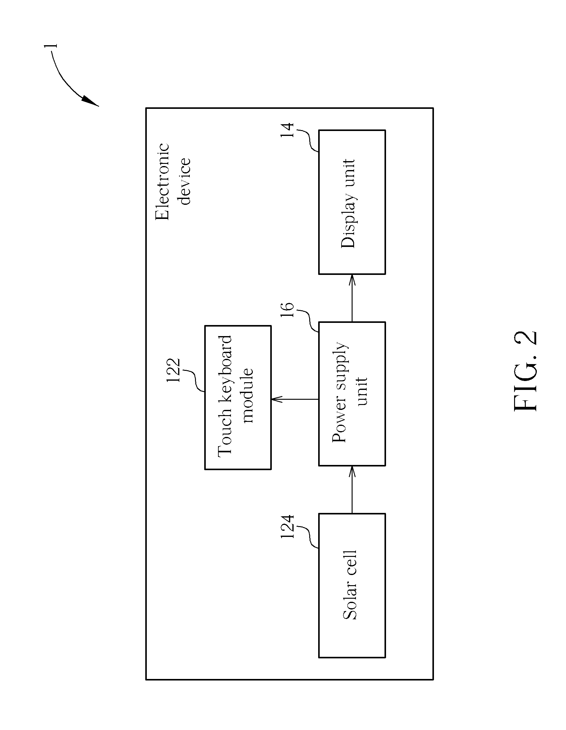 Solar keyboard and electronic device using the same