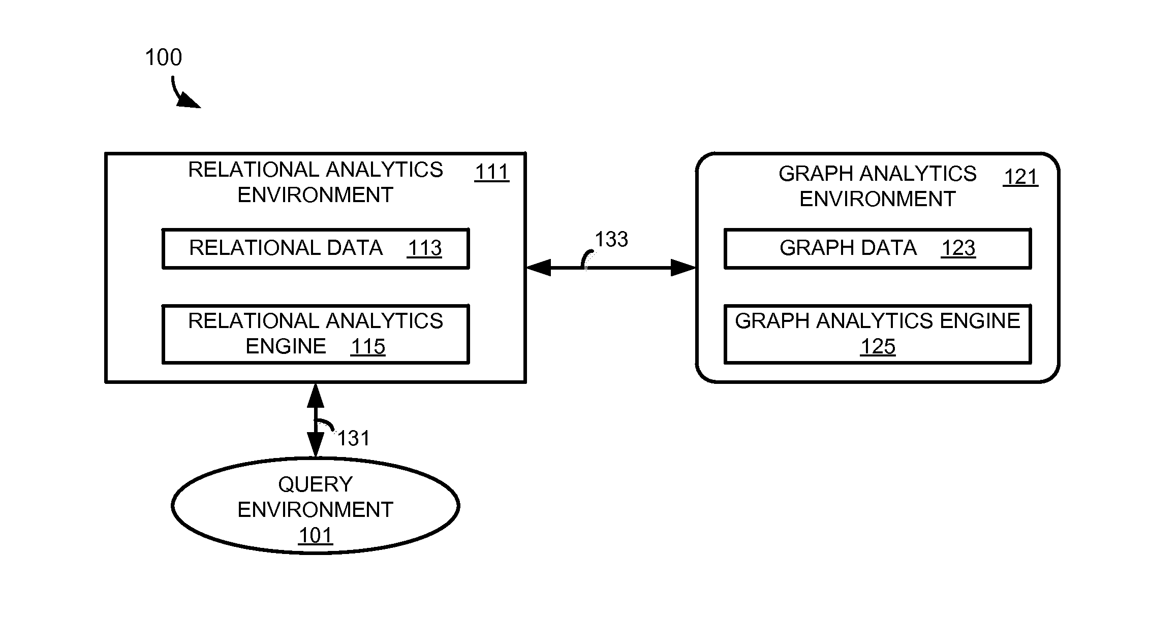 Systems, methods, and software for unified analytics environments