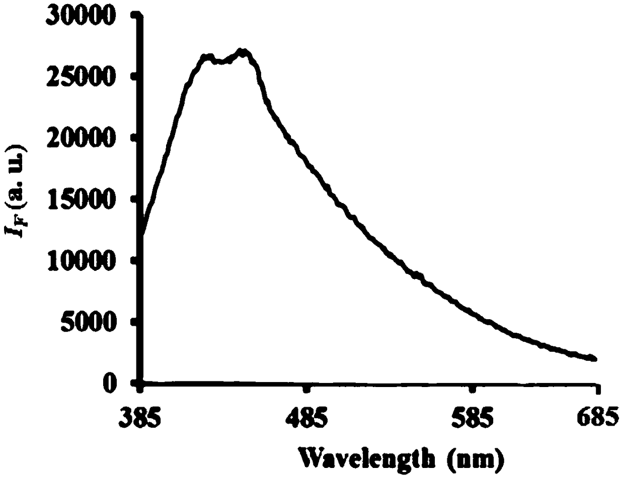 Positively-charged carbon dot, and preparation method and application thereof