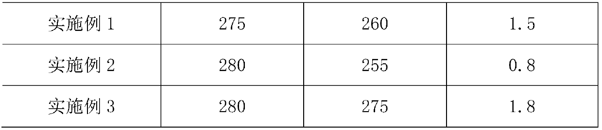 A kind of silane coupling agent modified polycarboxylate water reducer and preparation method thereof