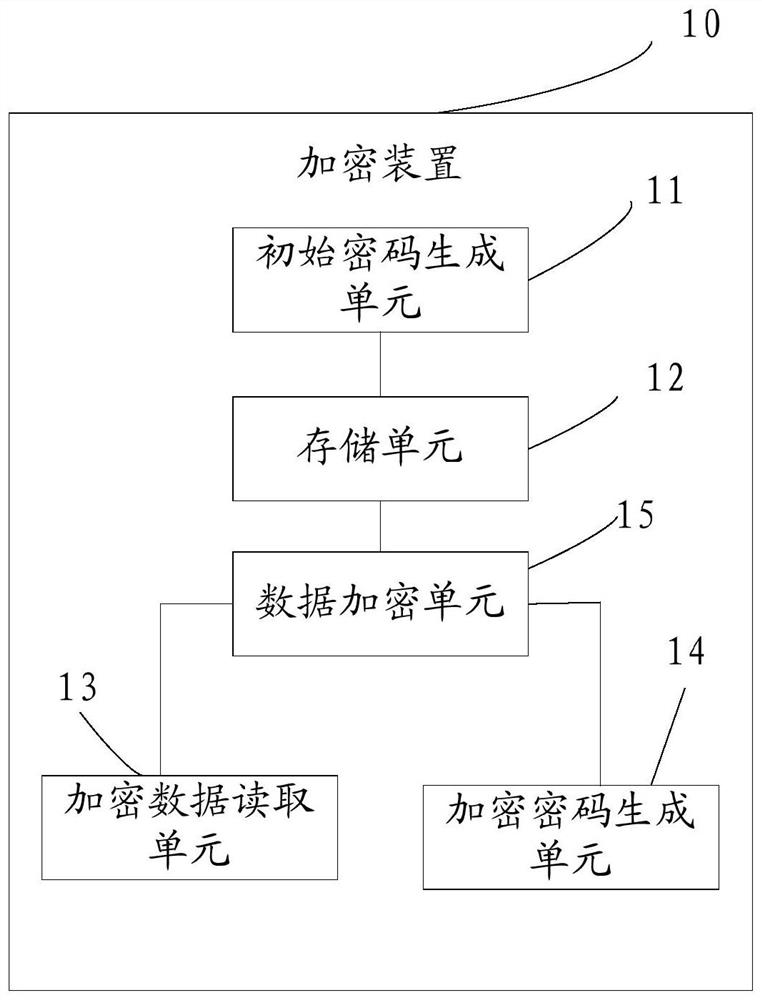 Method and device for encrypting and decrypting files