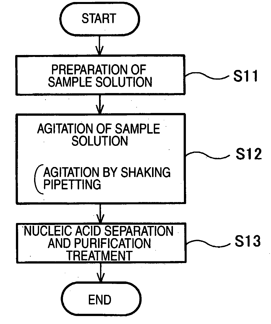 Method for Preparing Sample Solution and Sample Solution Preparing Apparatus