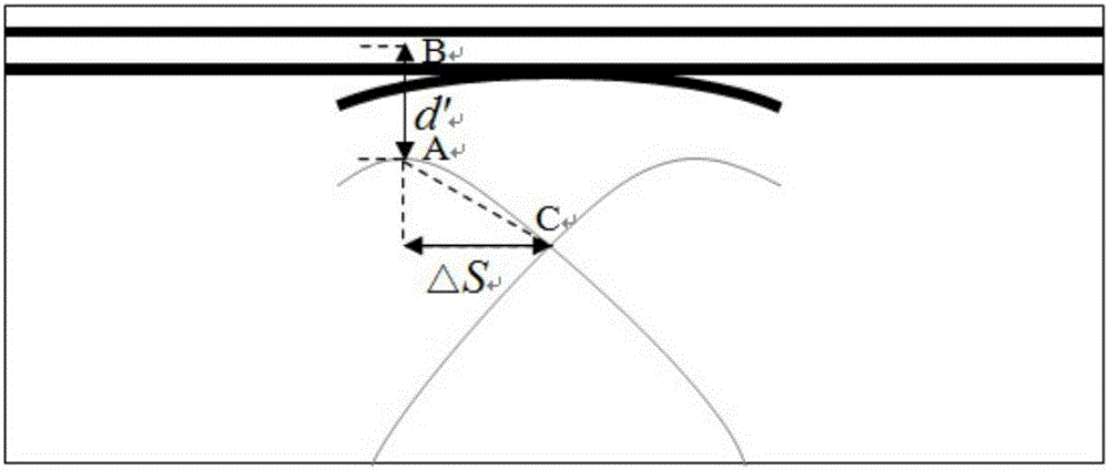 TOFD near surface dead zone defect locating detection method based on wave-type transformation