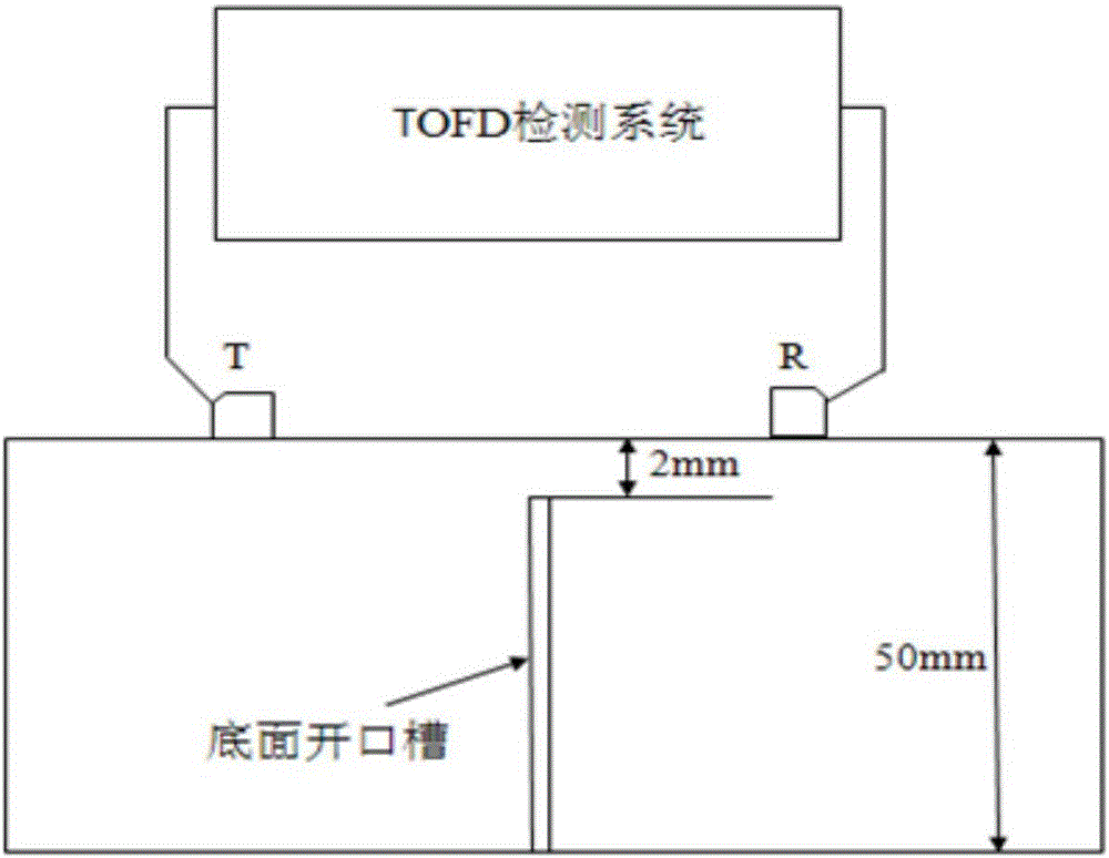 TOFD near surface dead zone defect locating detection method based on wave-type transformation