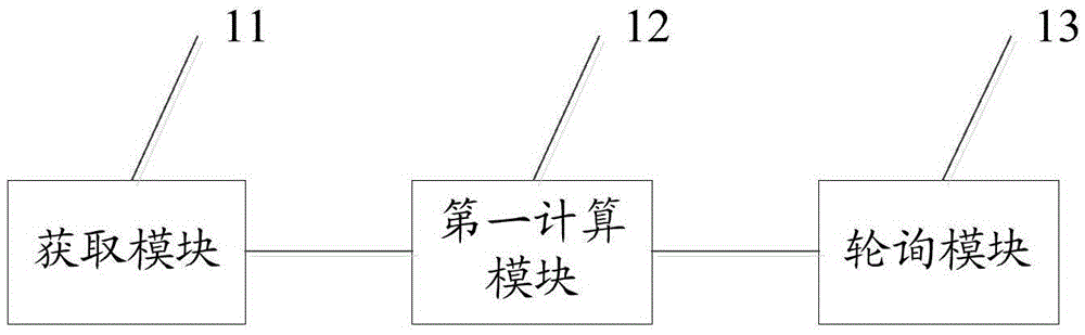 IO scheduling method and apparatus