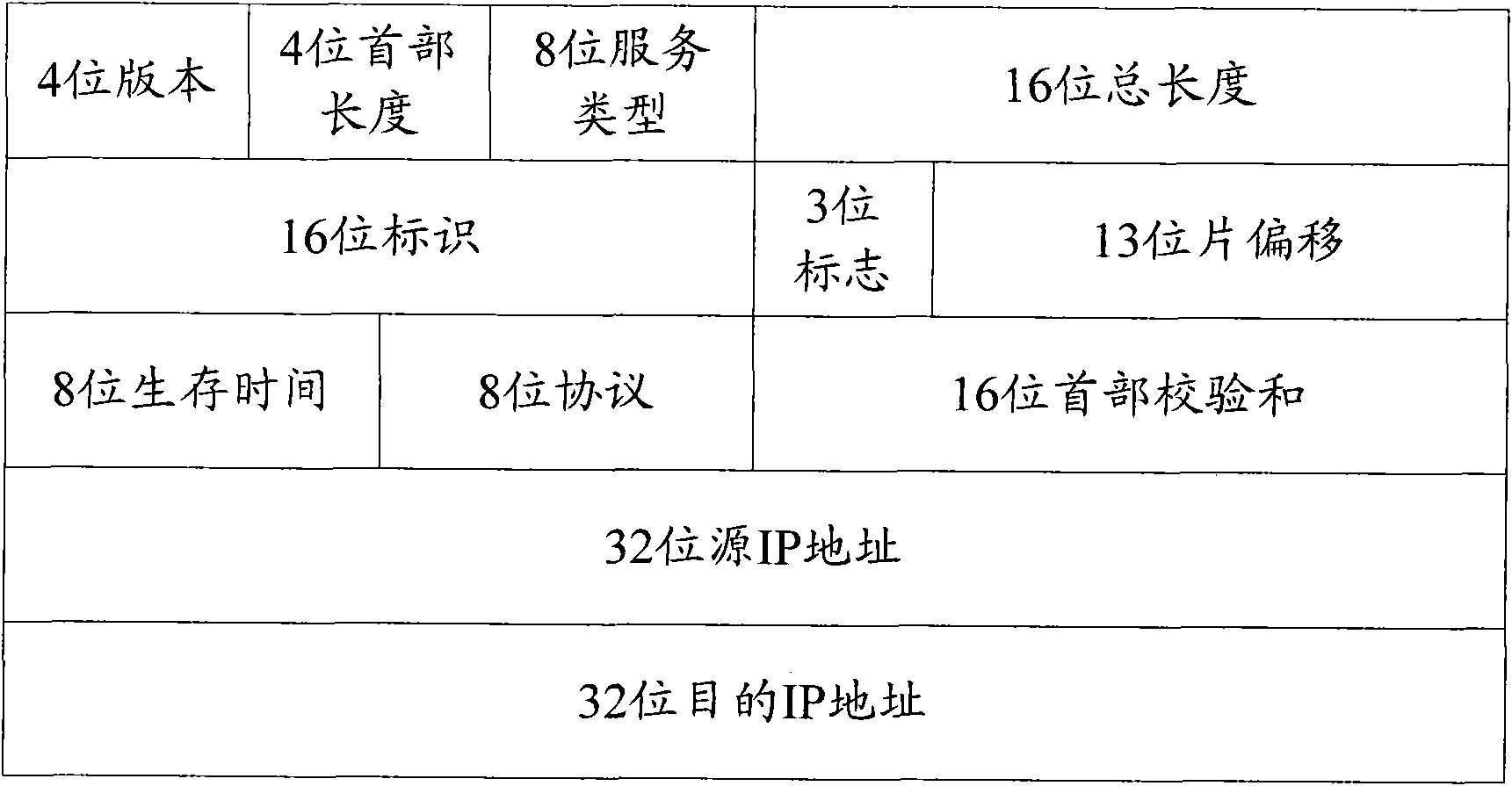 Method for utilizing cross-correlation function to passively measure TCP connection round-trip delay