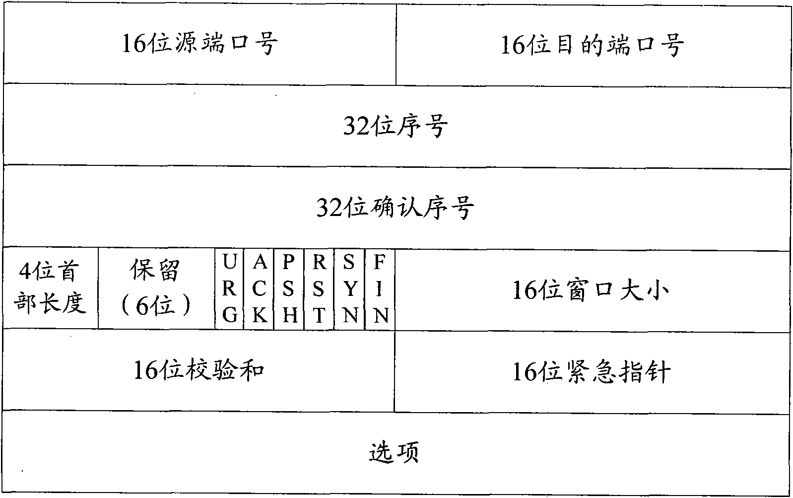 Method for utilizing cross-correlation function to passively measure TCP connection round-trip delay