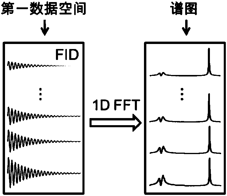 A Hyperpolarized Xenon Magnetic Resonance Method Based on Spectrum-Image Integration