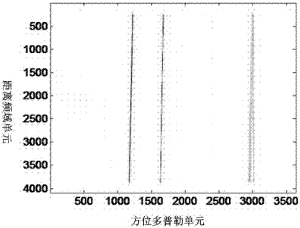 Radar moving object inhibition method in SAR image