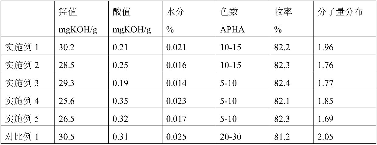 A kind of preparation method of high-quality polyester polyol