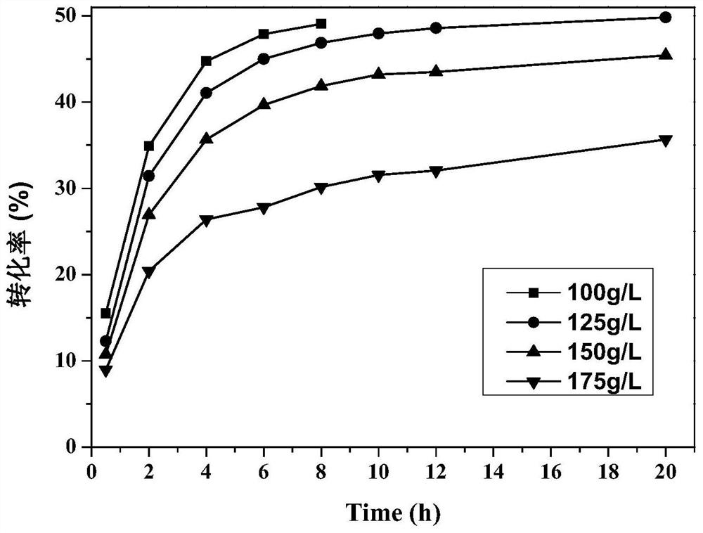 Nitrilase mutant with improved catalytic activity and reaction specificity and application