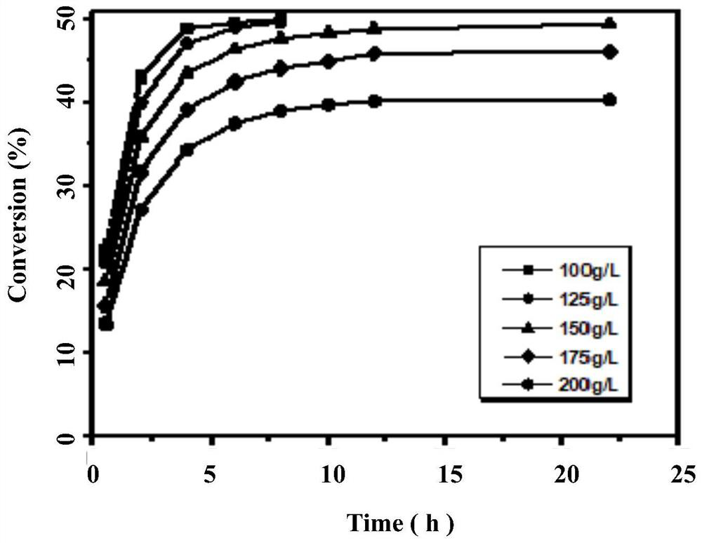 Nitrilase mutant with improved catalytic activity and reaction specificity and application