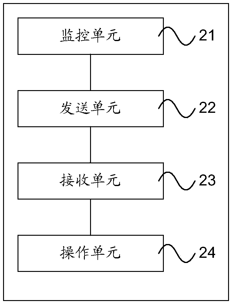 Method, device and system for detecting malicious process behavior