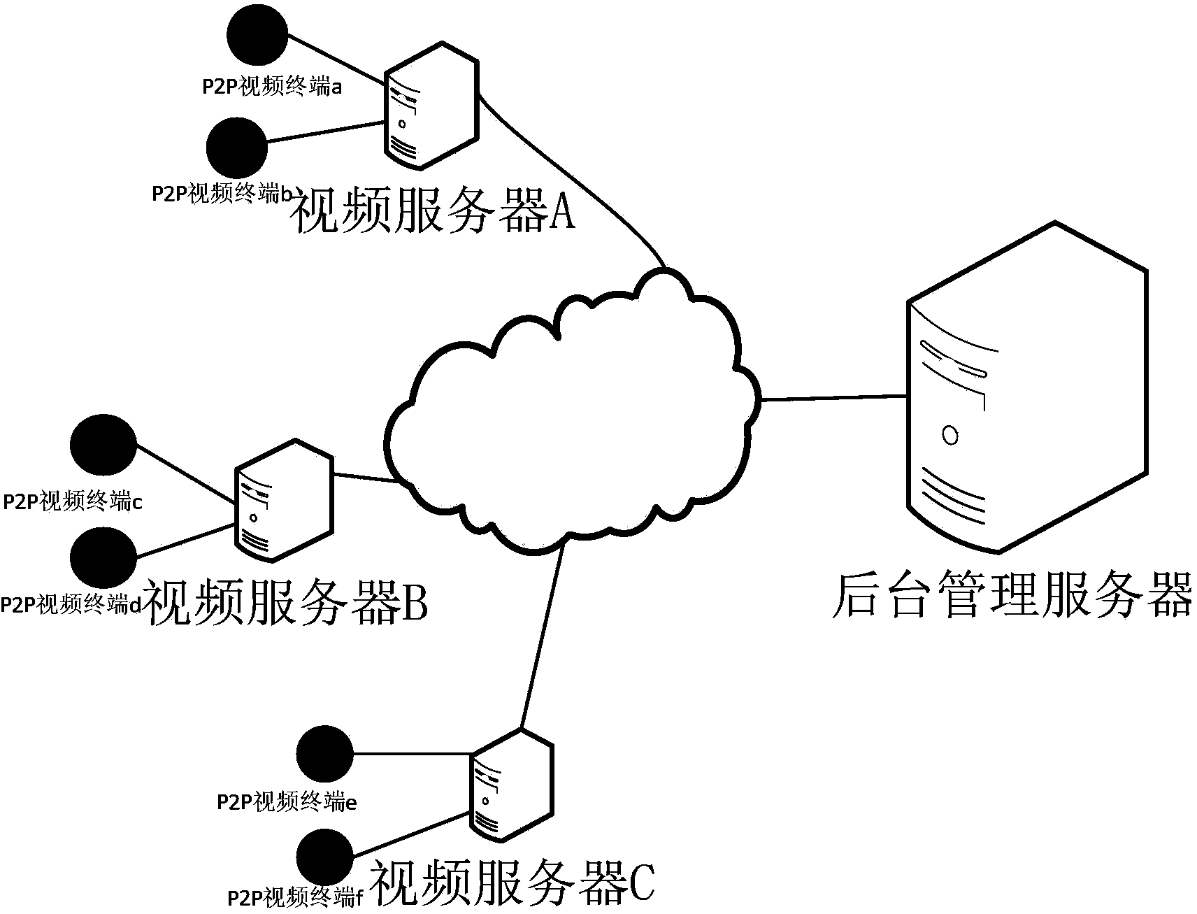 Method for monitoring video in hospital ward and related application service system