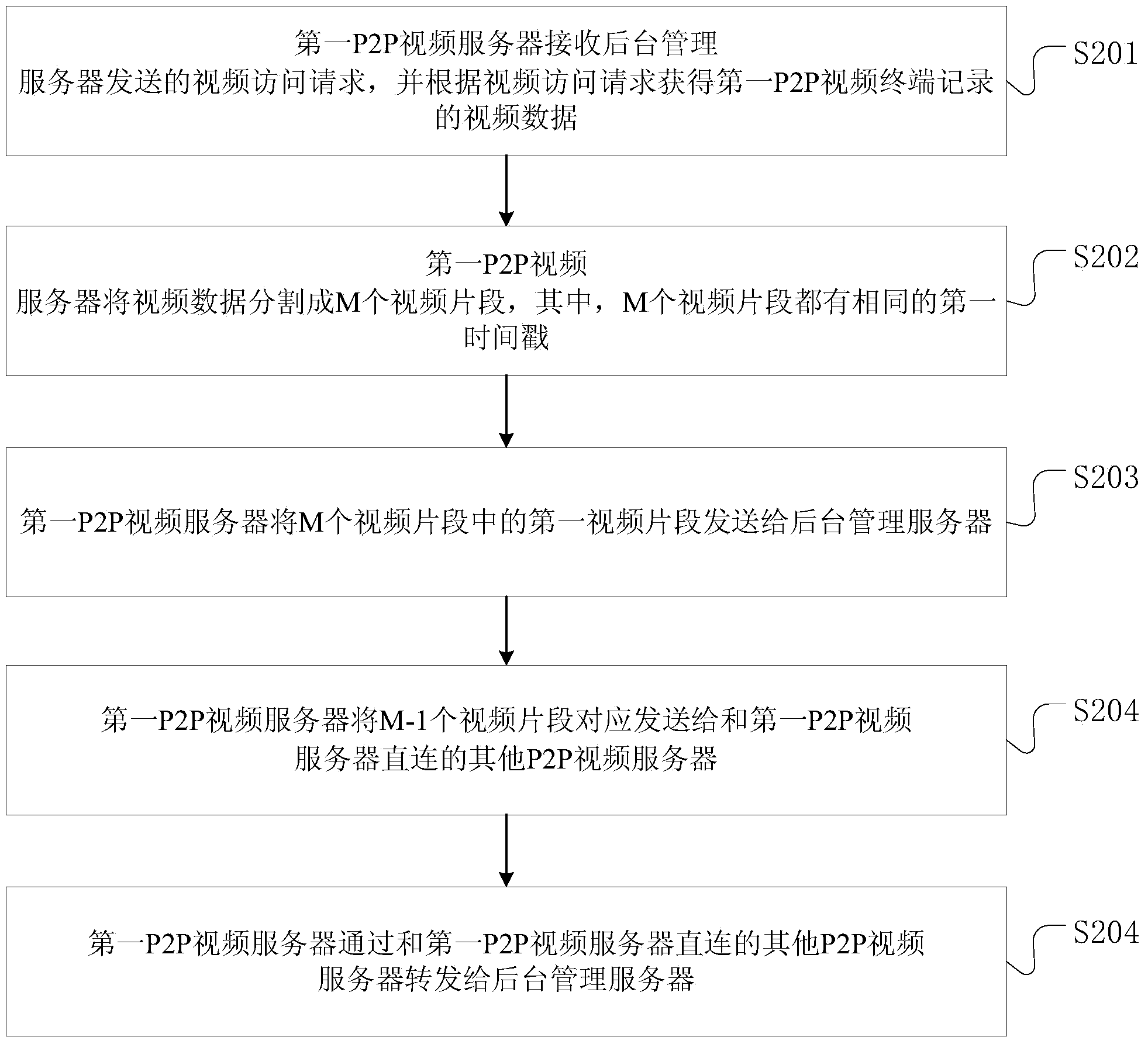 Method for monitoring video in hospital ward and related application service system