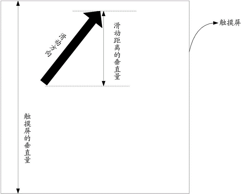 Smart terminal flashlight brightness adjusting method and device