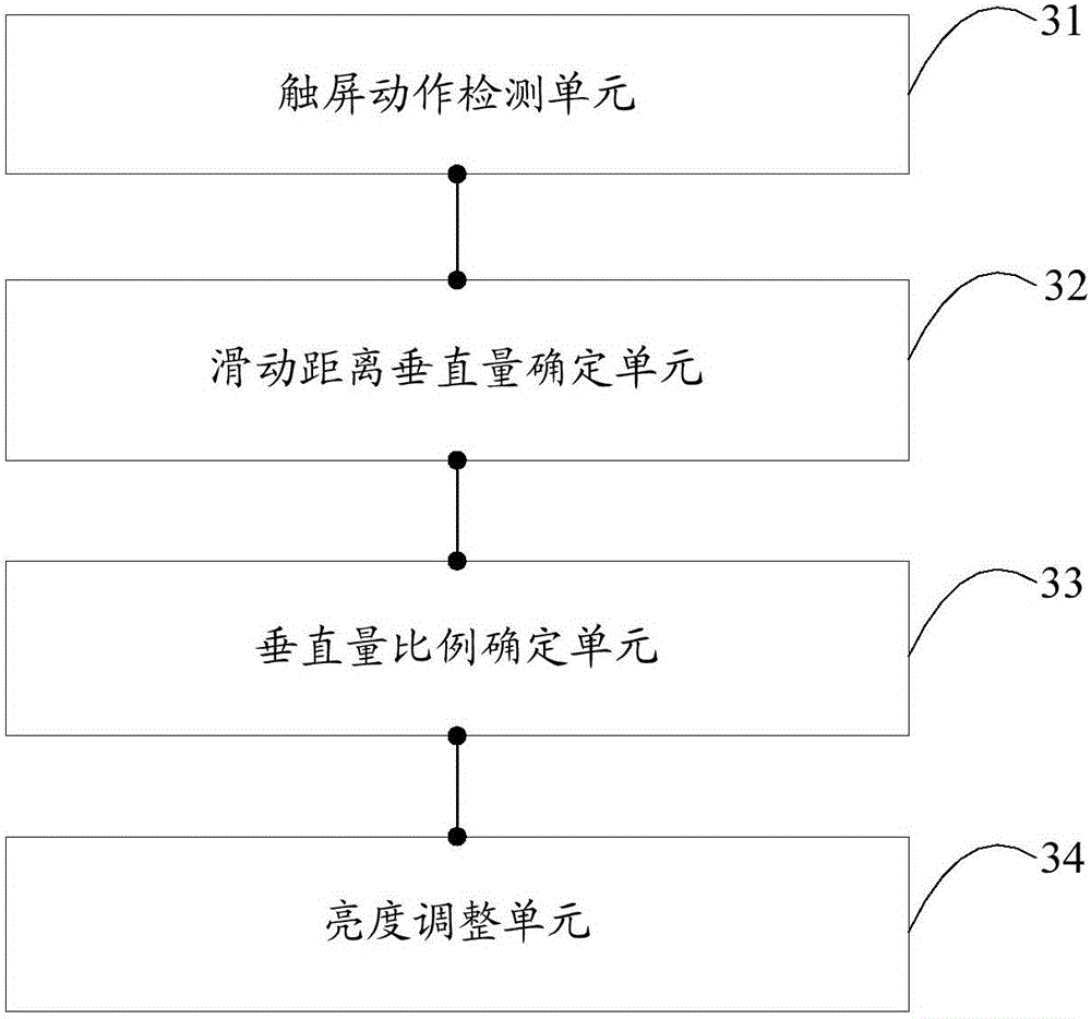 Smart terminal flashlight brightness adjusting method and device