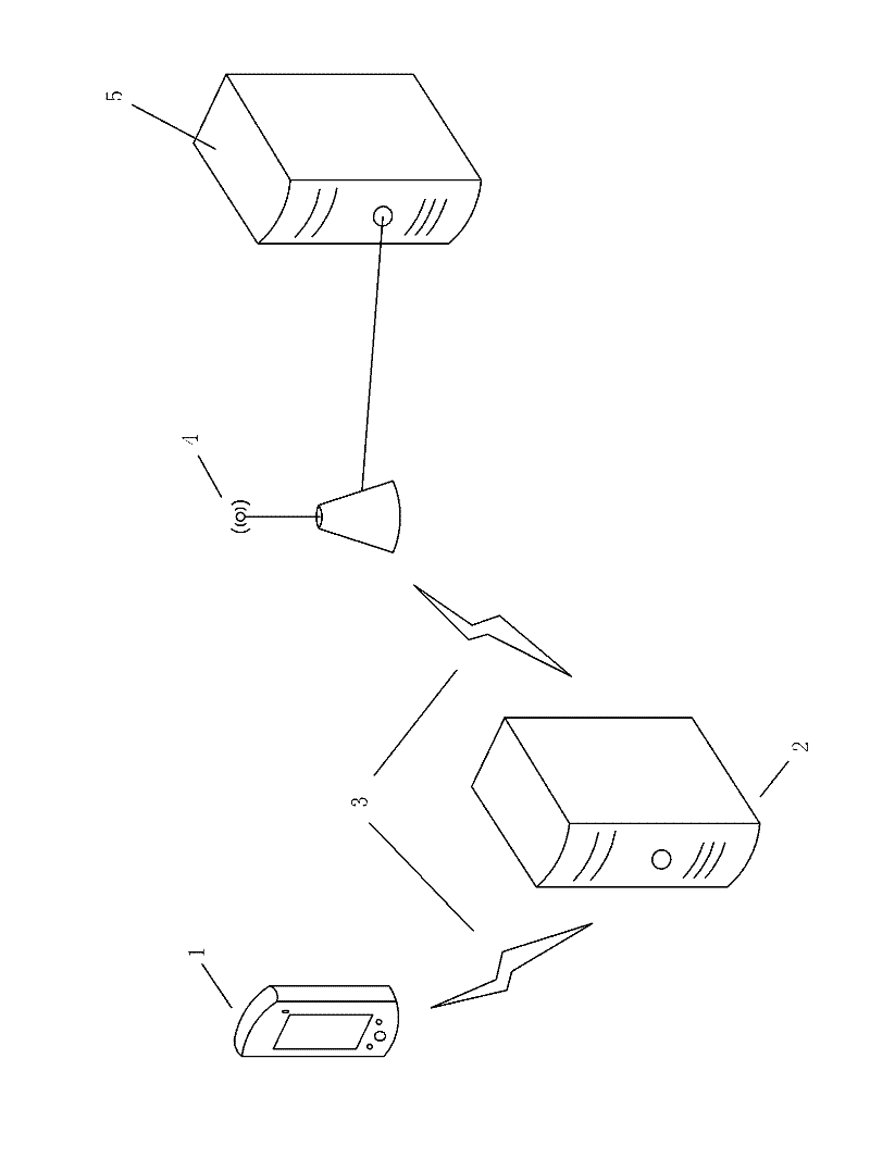 Mobile terminal control method based on radio frequency technology