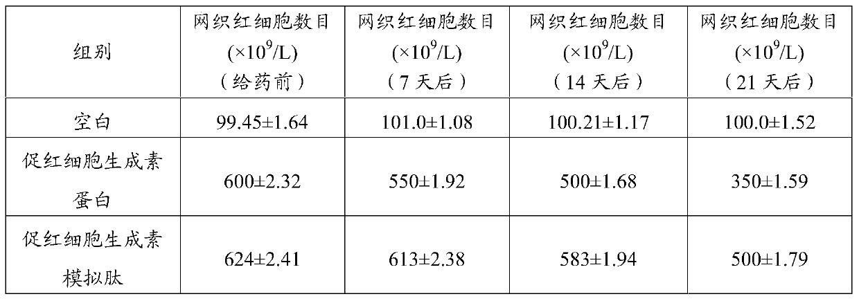 A kind of erythropoietin mimetic peptide and its preparation method and application