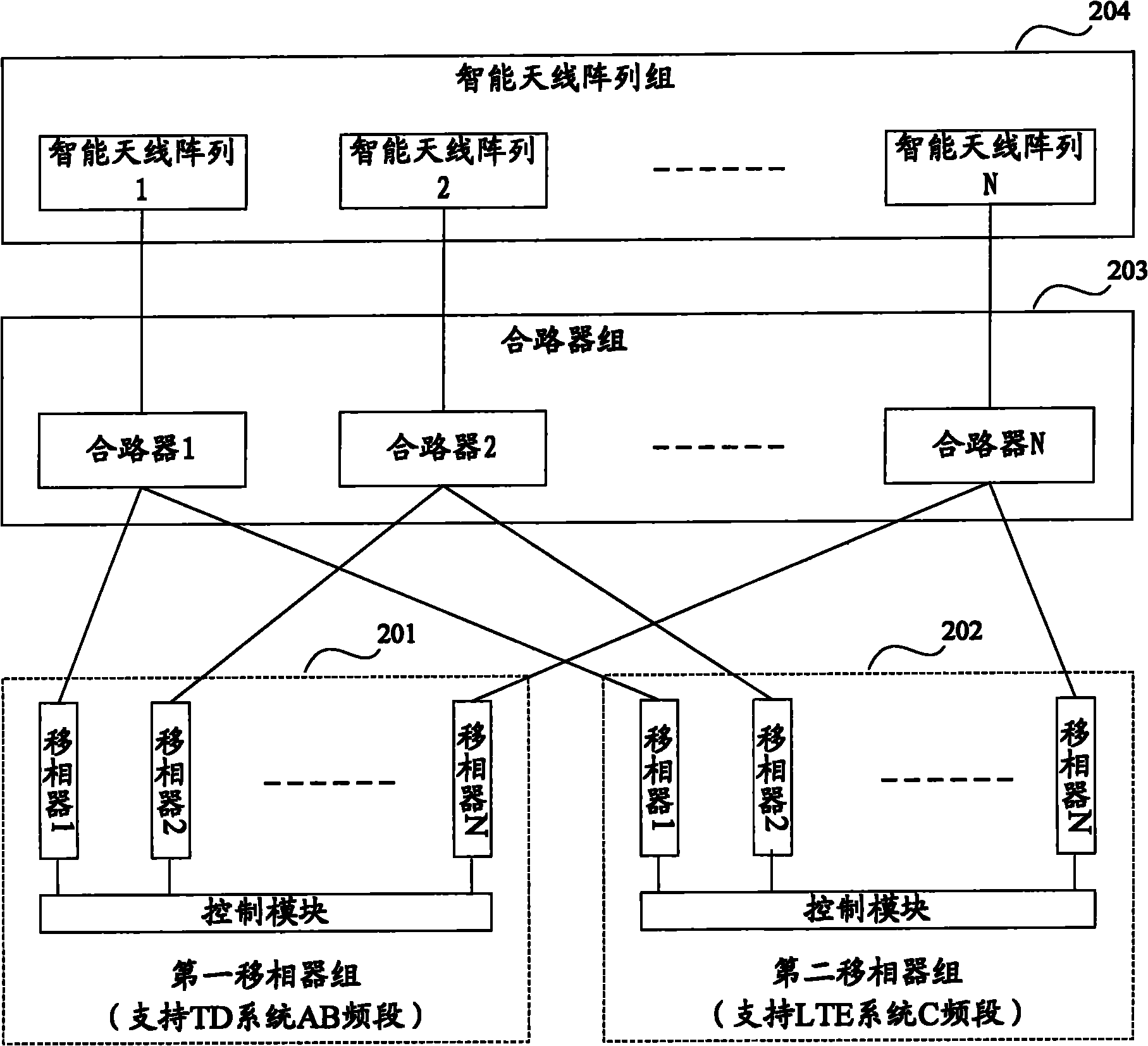 Intelligent antenna equipment and method for supporting independent intersystem electric regulation