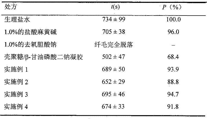 Thermo-sensitive in-situ gel pharmaceutical composition