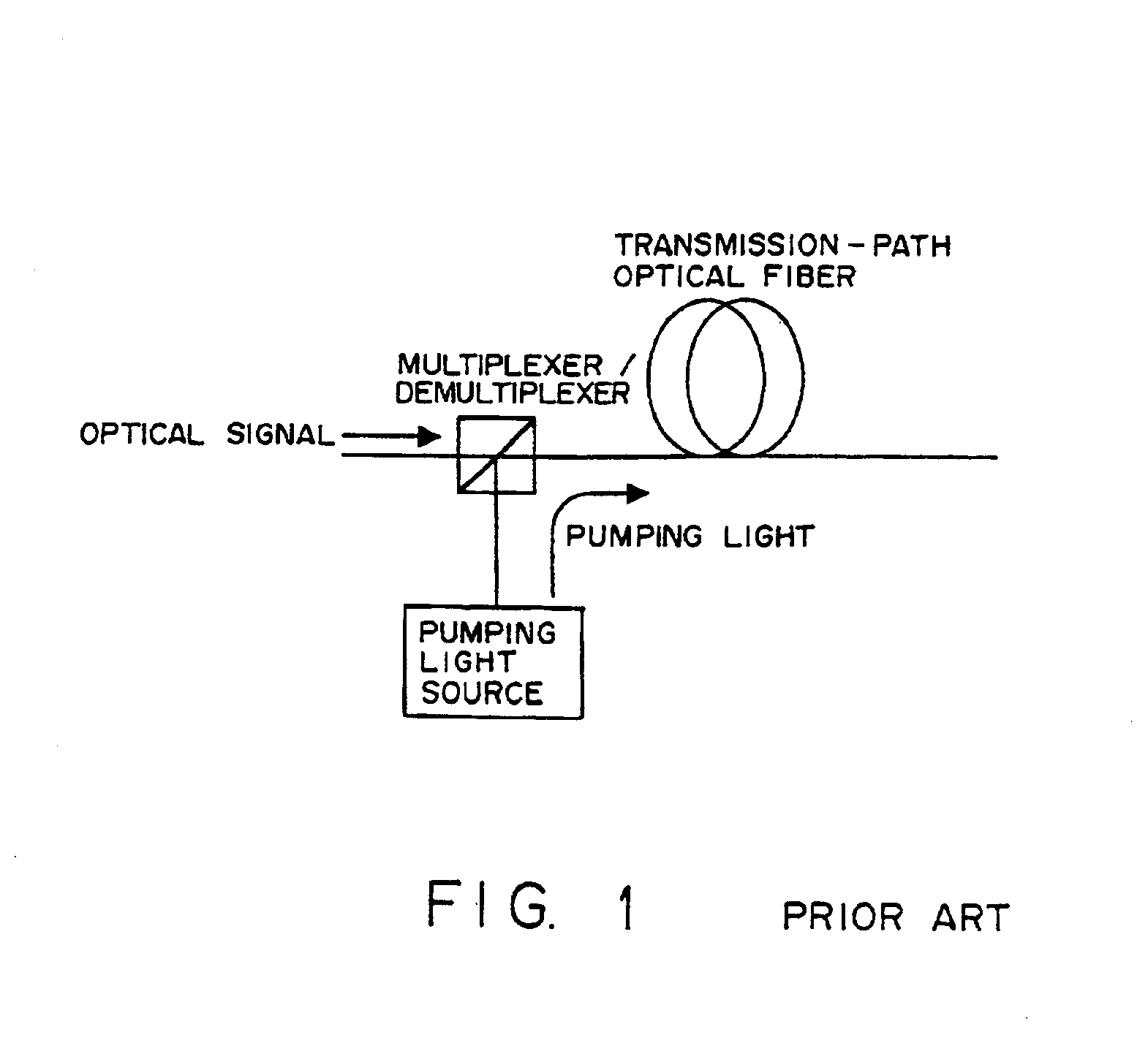 Bidirectionally transmittable optical wavelength division multiplexed transmission system