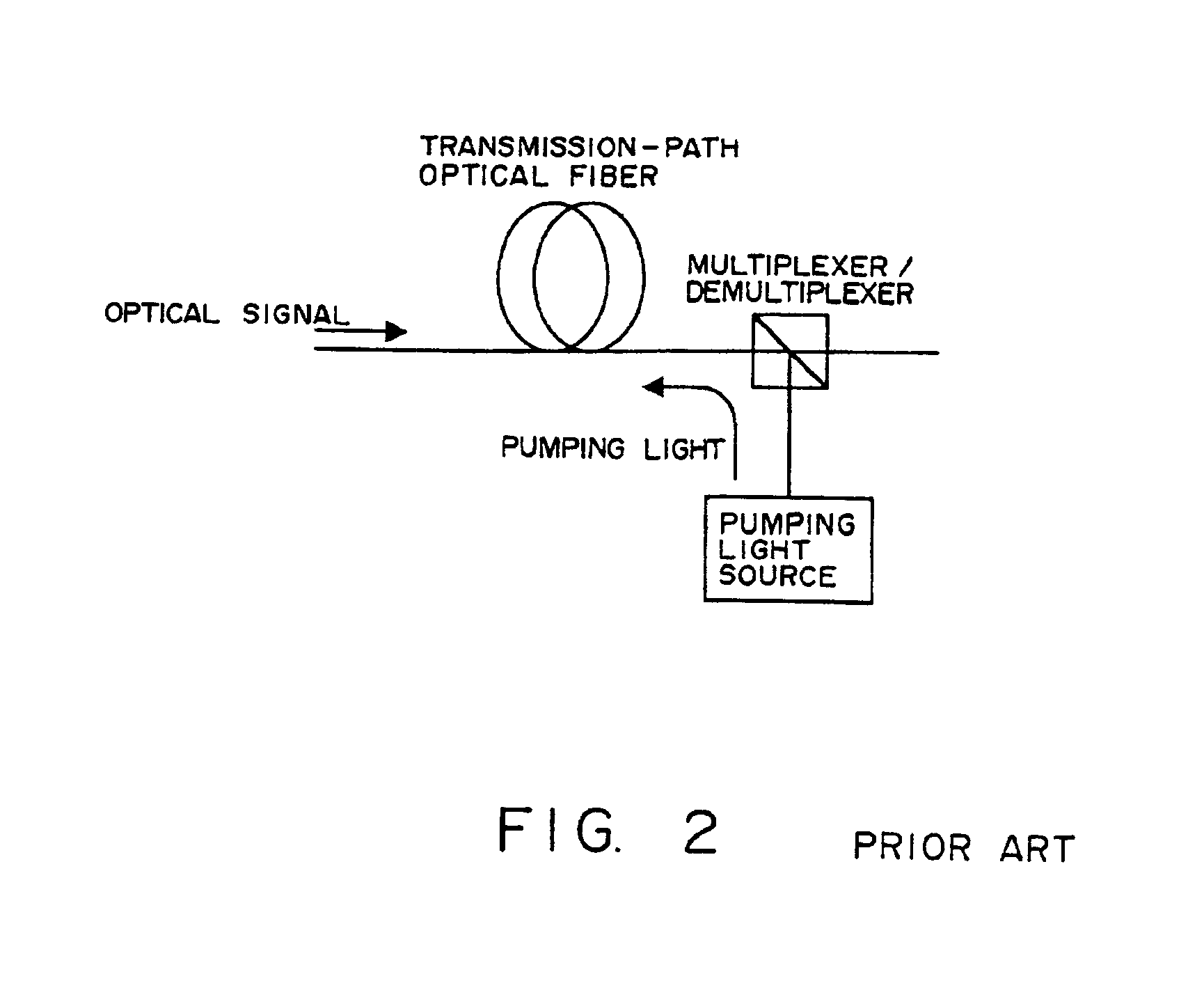 Bidirectionally transmittable optical wavelength division multiplexed transmission system