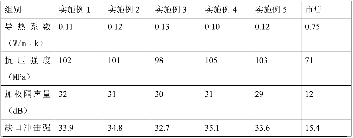 Vacuum laminated glass and preparation method thereof