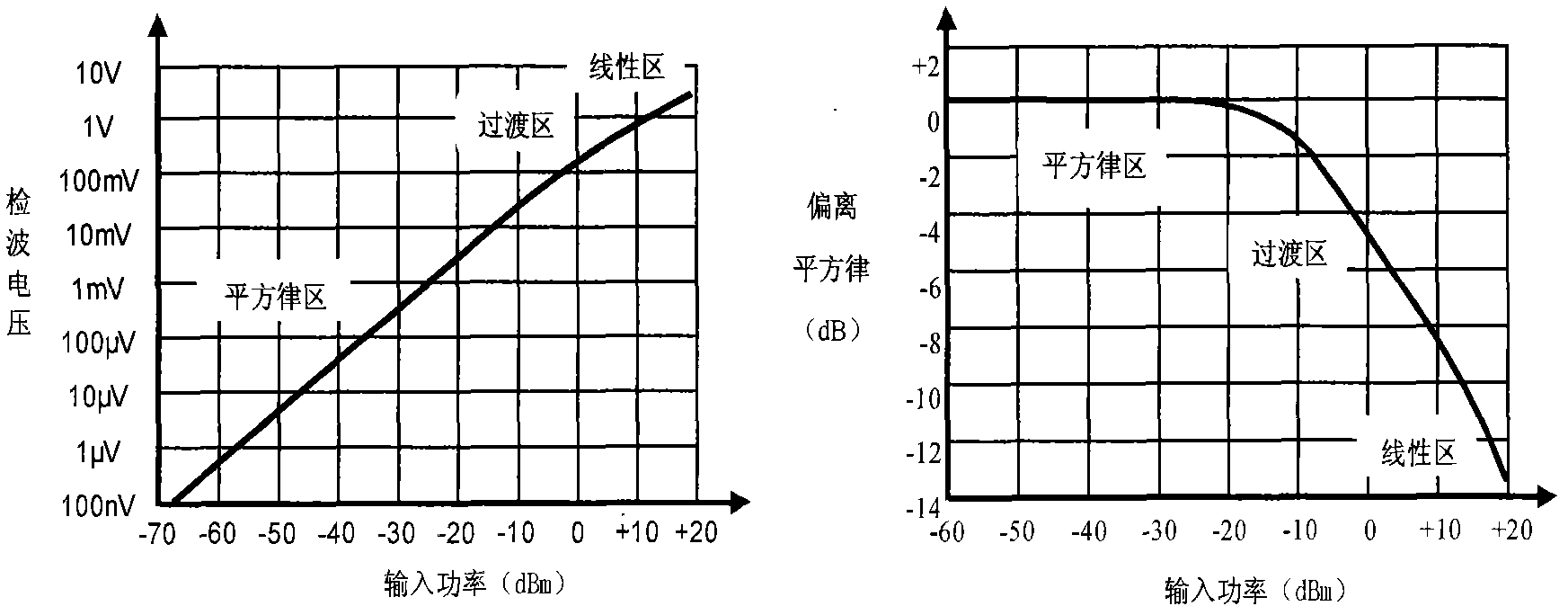 High-accuracy high-linearity high-temperature-stability dynamic calibration source system