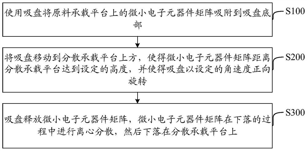 Mass pitch adjustment method, mass transfer method and equipment for tiny electronic components